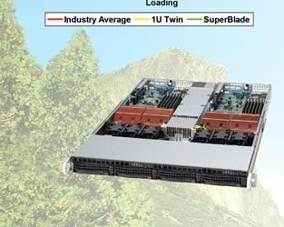 Supermicro ставит мировой рекорд производительности в расчете на единицу мощности